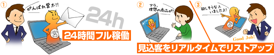 24時間フル稼働、見込み客をリアルタイムでリストアップ